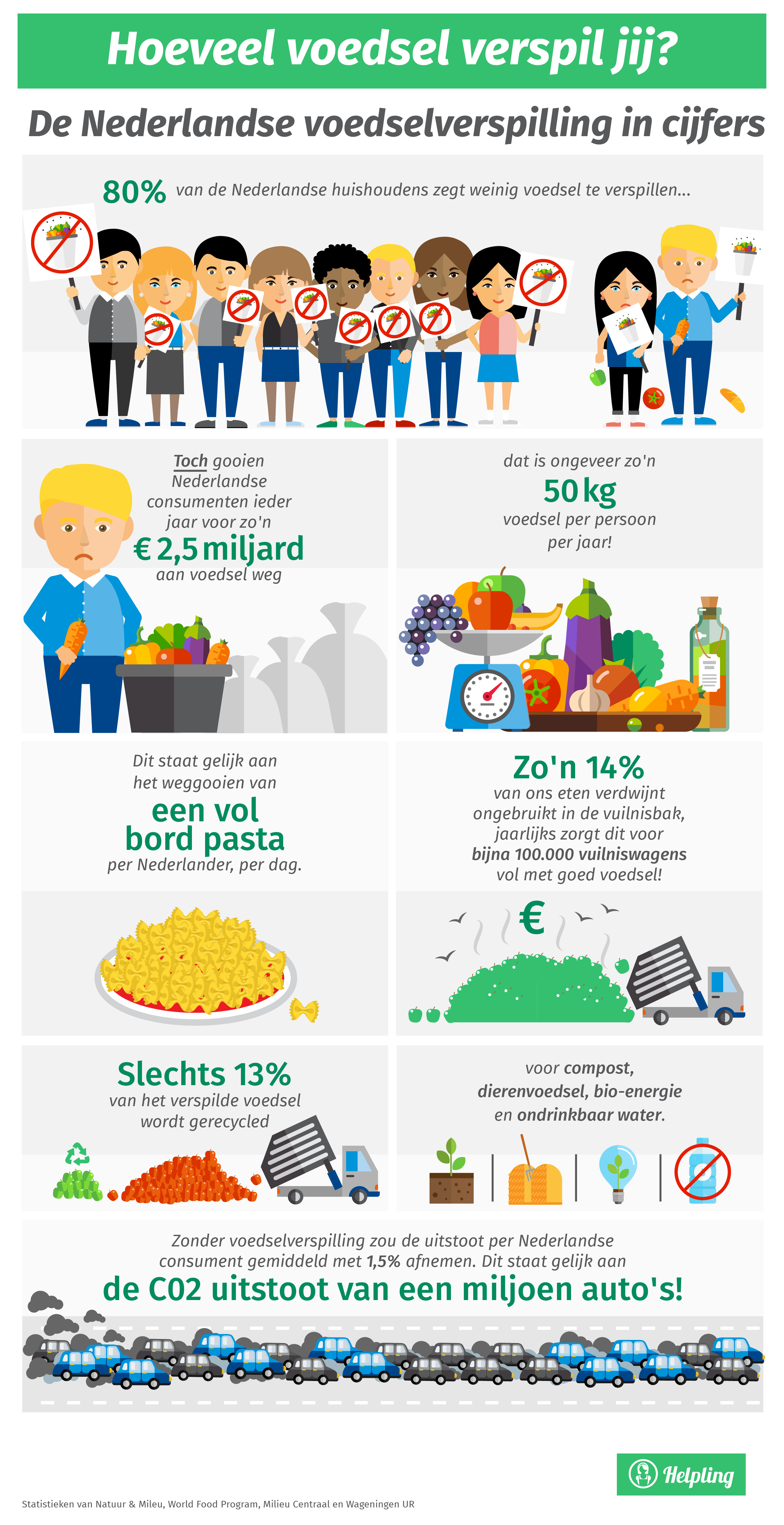 infographic voedselverspilling