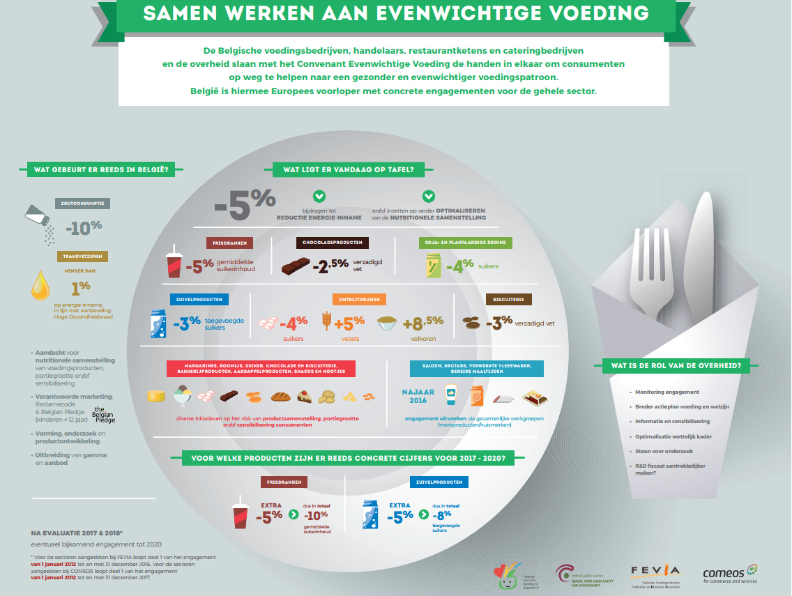 infographic convenant evenwichtige voeding