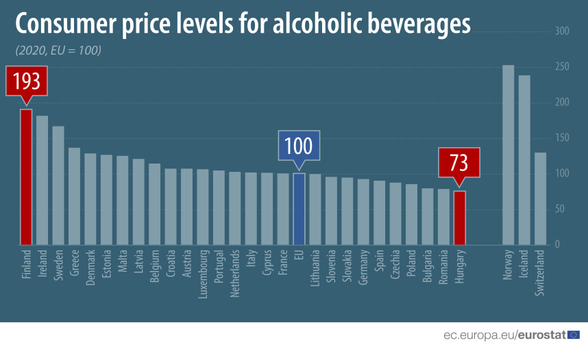 alcoholprijzen eurostat