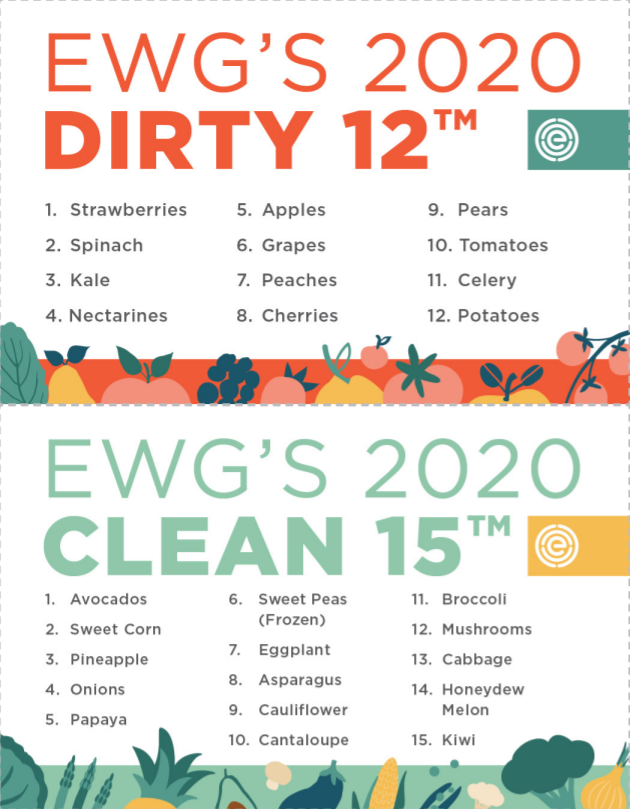 dirty dozen clean fifteen