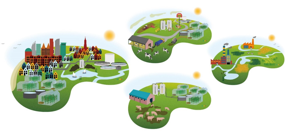 Figuur 6. Nieuwe circulaire landschappen in de Noordwest-Europese Metropool<br />
Stad – glastuinbouw- water - veehouderij – grasland- eiwit – vezelteelt -industrie- bosbouw