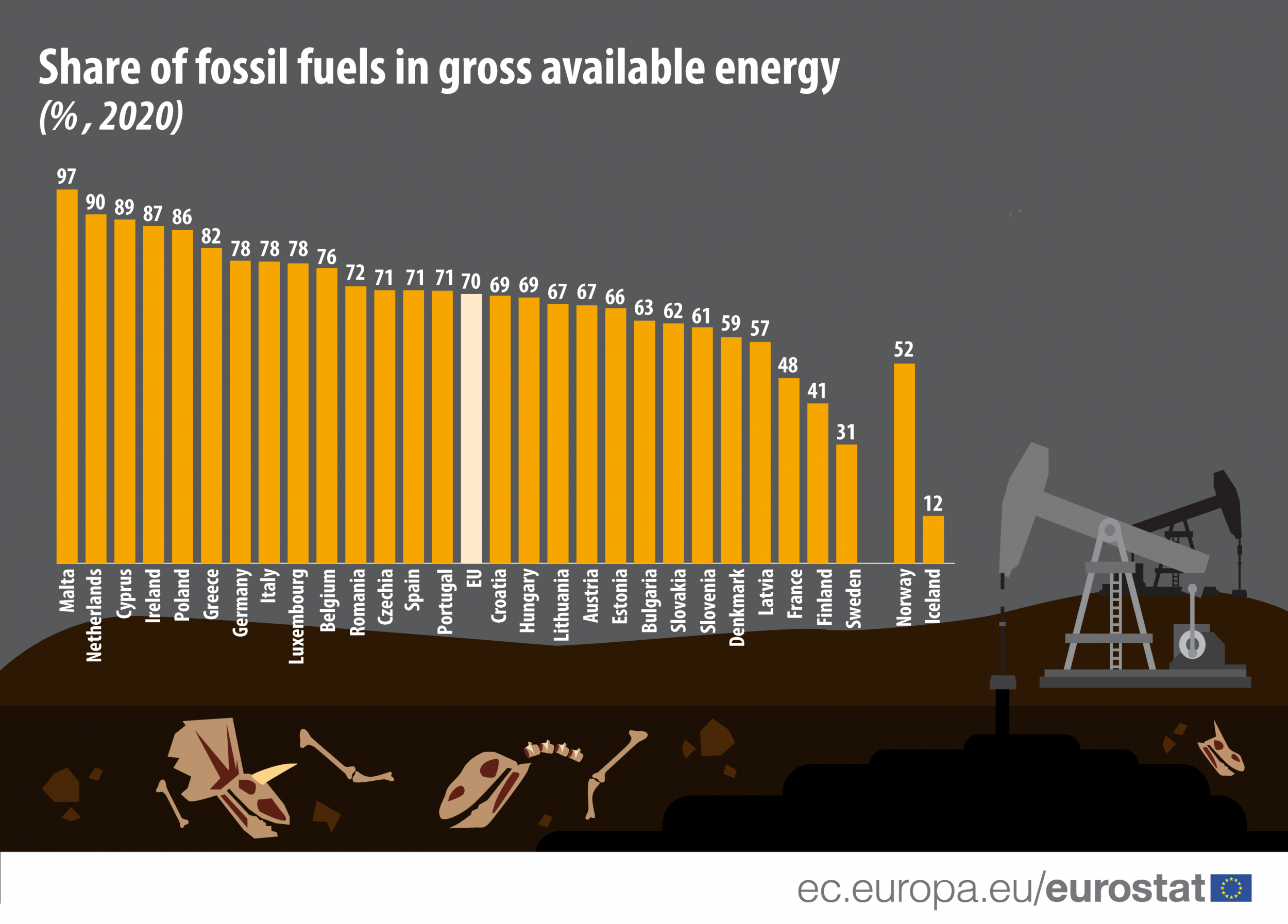 Fossil Fuels EU