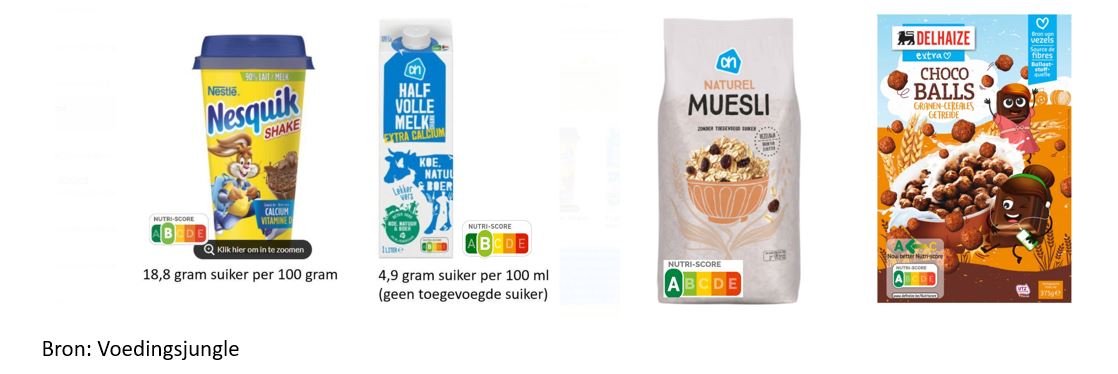 producten Nutri-Score Voedingsjungle