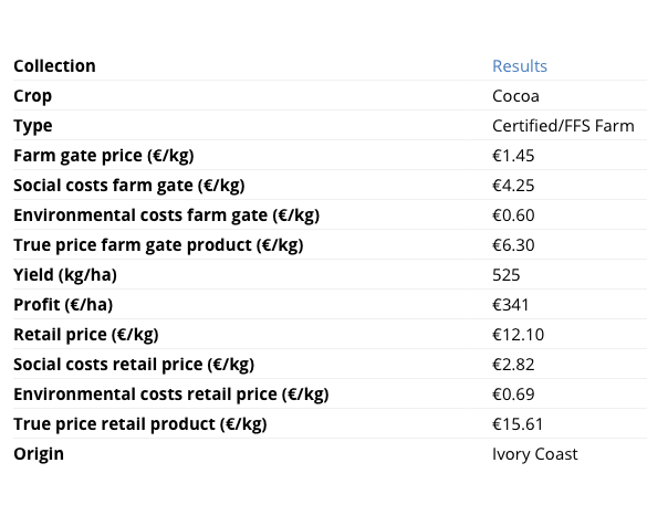 cacao_true_price