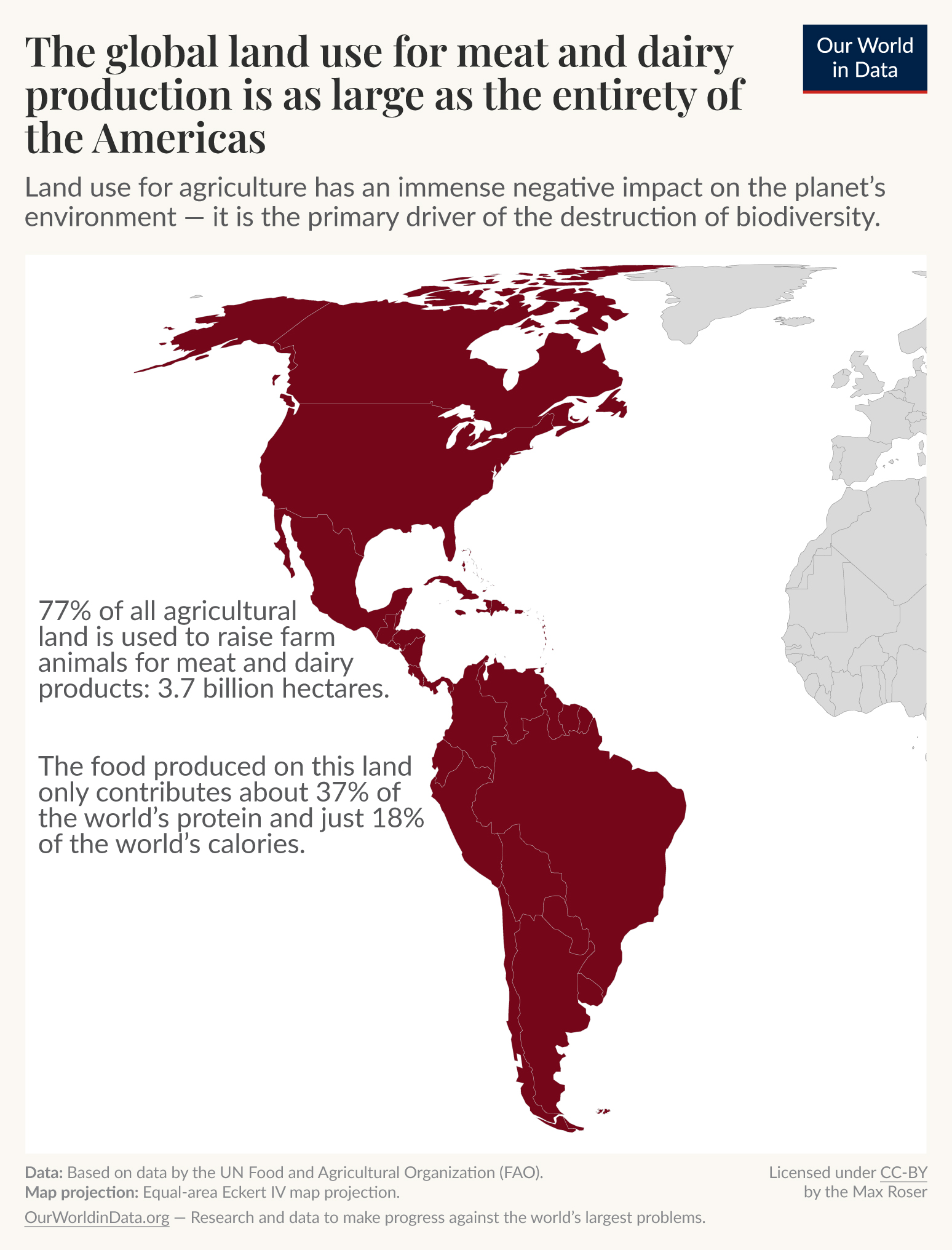 Dierlijk versus plantaardig voedsel — voeding en landgebruik, our world in data