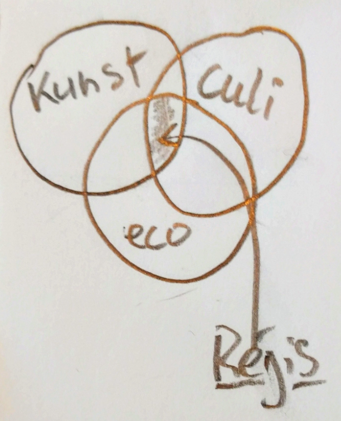 overlappende cirkels Régis Goncalves