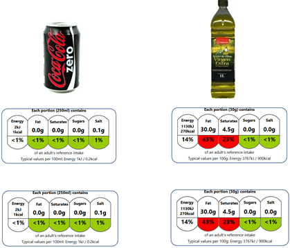 nutriscore rode vakjes olijfolie groene vakjes coca-cola zero