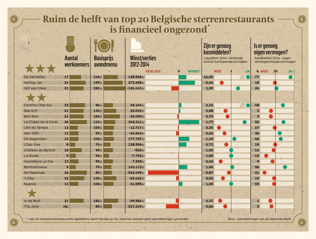 belgie toprestaurants