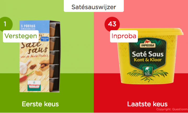 ‘Satésaus bevat veel suikers’