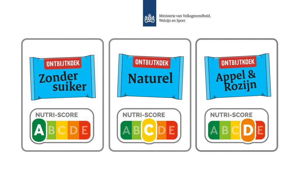 ‘Nutri-Score wordt na aanpassing het voedselkeuzelogo voor Nederland’