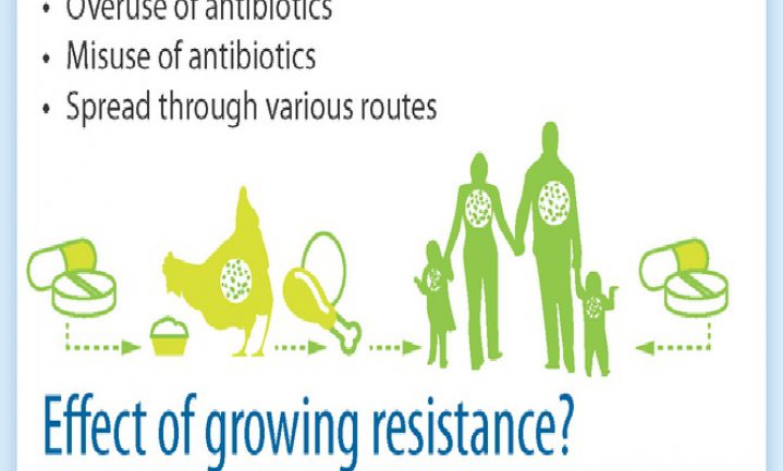 EFSA ziet antibiotica-resistentie stijgen