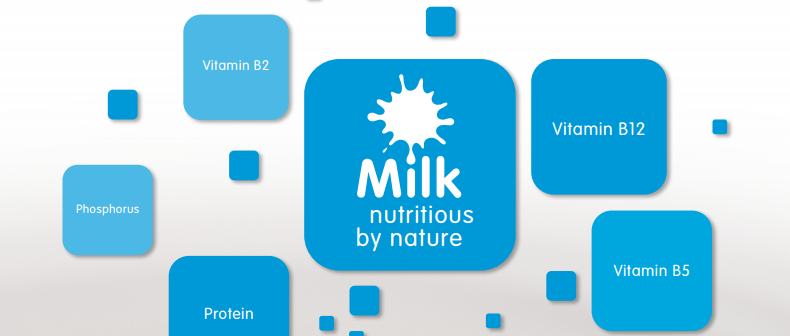 Symposium: Milk, nutritious by nature