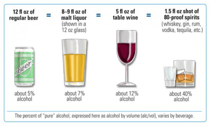 ‘Verschil in alcoholrichtlijnen maakt drinker sceptisch’