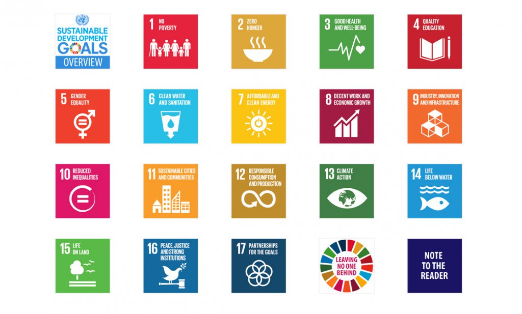 SDG’s lijken utopie te worden